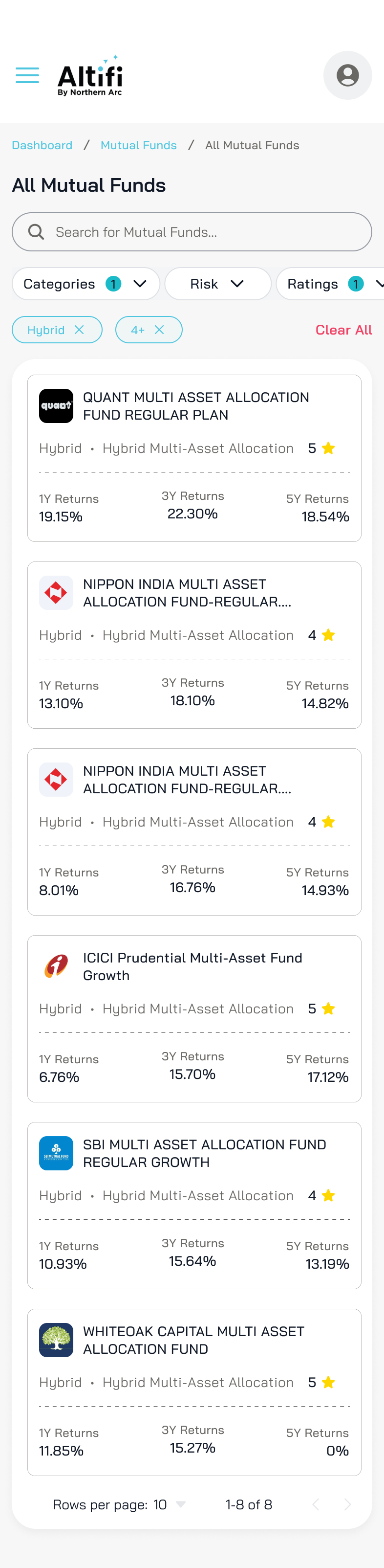 Select funds backed by ratings and proven performance